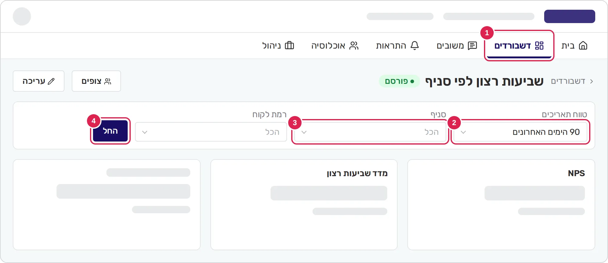 סקיצה של דשבורד מפורסם עם סרגל המסננים שלו. סימון 1 נמצא על הלשונית שפותחת את הדשבורדים. סימון 2 נמצא על רשימת טווח התאריכים. סימון 3 נמצא על רשימת הערכים של המאפיין הראשון. סימון 4 נמצא על הכפתור שמחיל את המסננים, בסוף הסרגל.