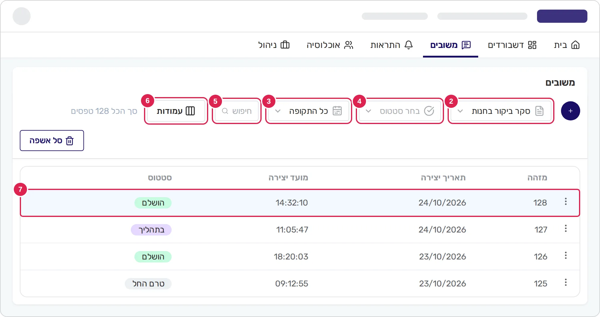 סקיצה של דף המשובים. בסרגל המסננים, סימון 2 נמצא על רשימת השאלונים, סימון 4 על רשימת הסטטוסים, סימון 3 על רשימת התקופות, סימון 5 על תיבת החיפוש וסימון 6 על הכפתור שבוחר את העמודות. סימון 7 נמצא על המשוב הראשון בטבלה.