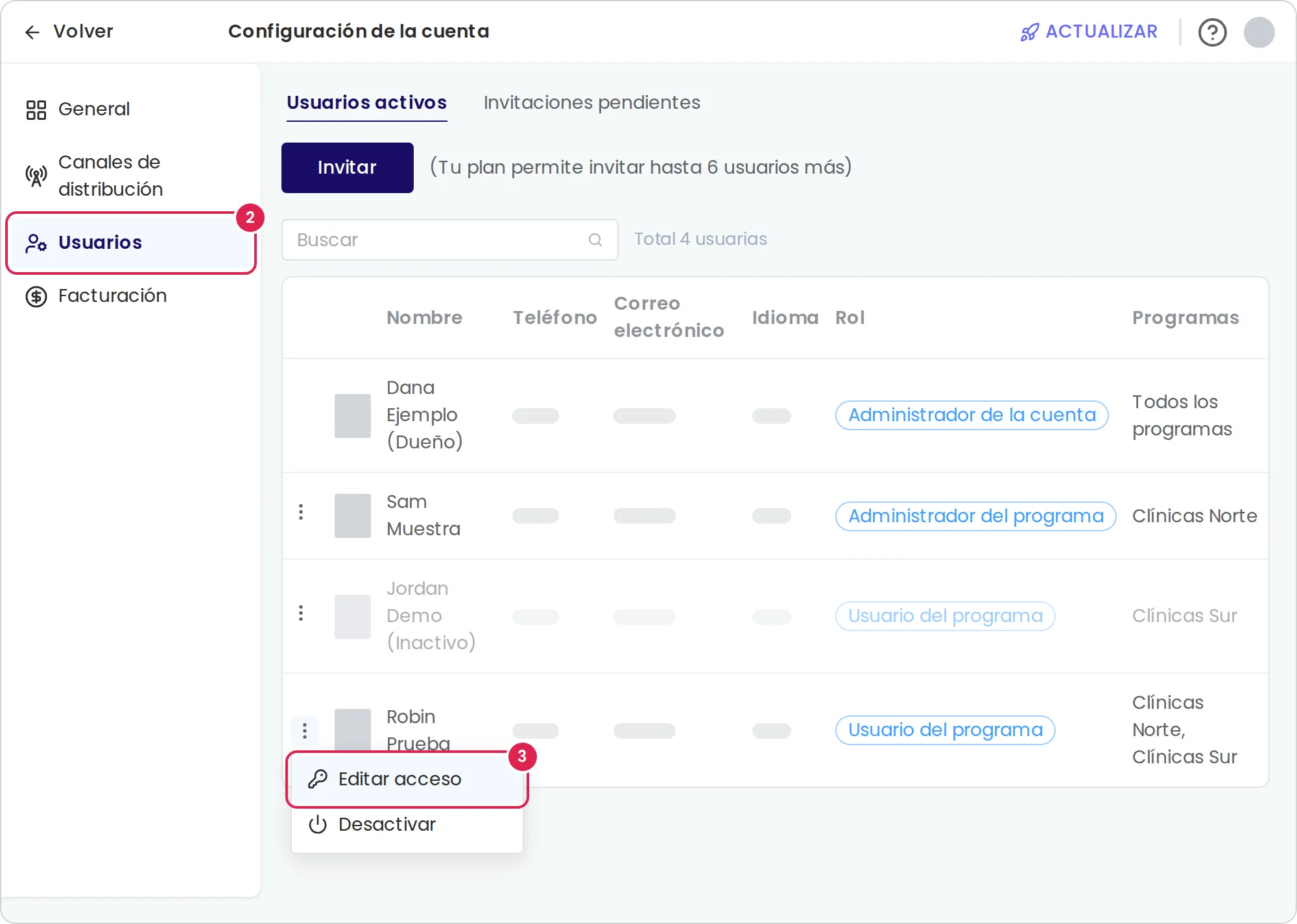 Boceto de la página de usuarios de la configuración de la cuenta. El marcador 2 está en el elemento de usuarios del menú lateral. El marcador 3 está en la opción que edita el acceso de un usuario, en el menú de tres puntos abierto al principio de la última fila. La tabla muestra el rol y los programas de cada usuario, y el usuario desactivado aparece atenuado.